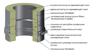 fragment-soedineniya-dvuh-dvuhkonturnyh-elementov-sistemy-vbr-vulkan