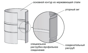 fragment-soedineniya-dvuh-odnokonturnyh-elementov-sistemy-vbr-vulkan