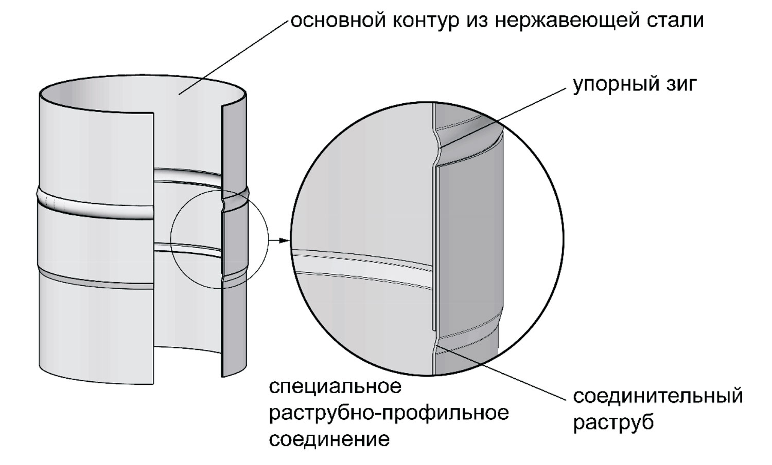 fragment-soedineniya-dvuh-odnokonturnyh-elementov-sistemy-vbr-vulkan