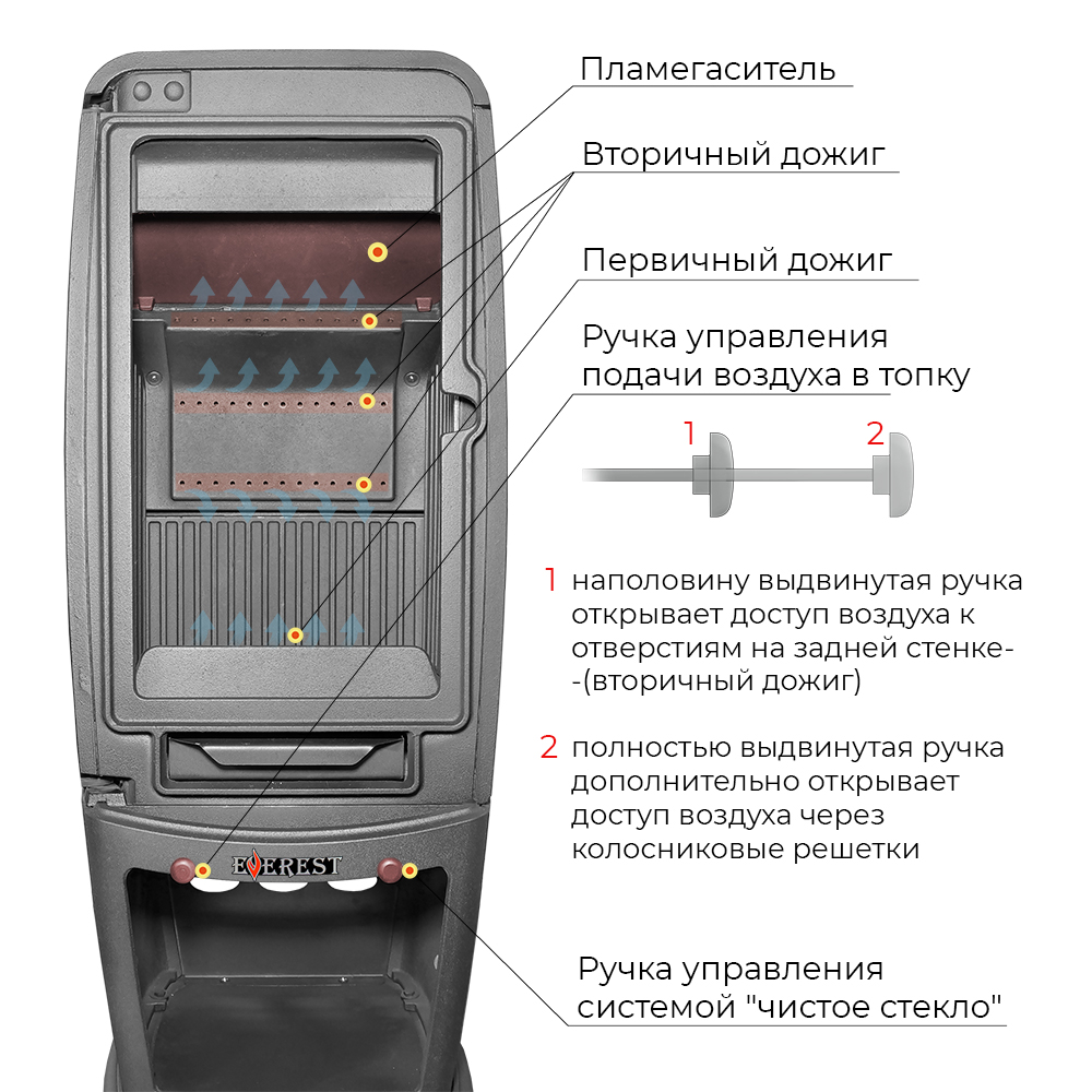 эверест-дожиг__2_