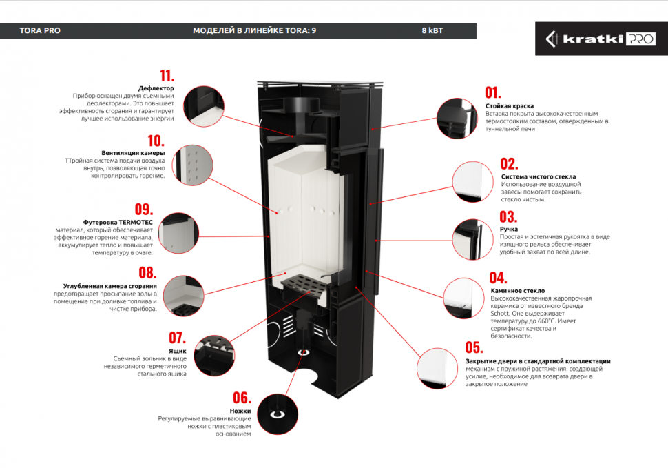 kratki-pro-tora-ustroystvo